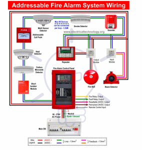 addressable fire alarm systems