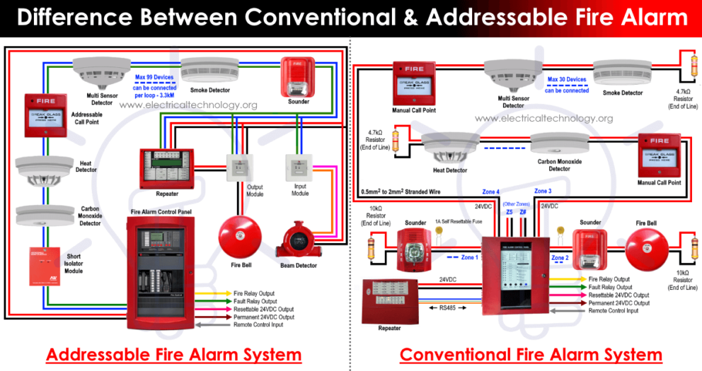 Addressable Fire Alarms, How To Do Fire Alarm Wiring Diagram